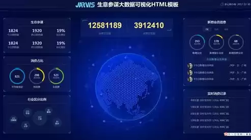 数据可视化 html，可视化数据html模板