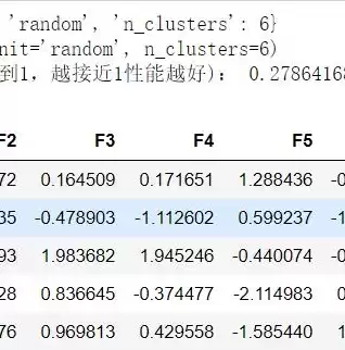 本讲提到大数据涉及的关键技术有什么，本讲提到,大数据涉及的关键技术有