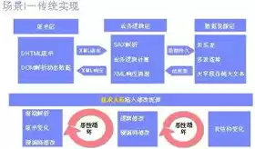 关系数据库的主要特点，关系数据库系统的特点是什么怎么写