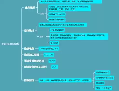 大数据可视化分析报告，大数据可视化平台报表