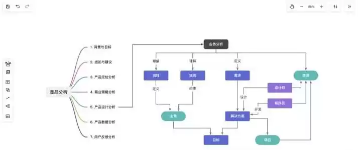 混合思维导图怎么做，混合思维导图