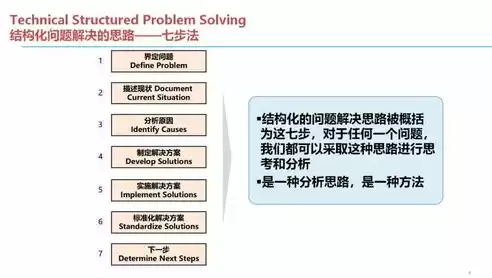 故障消除五步法是什么，故障消除五步法