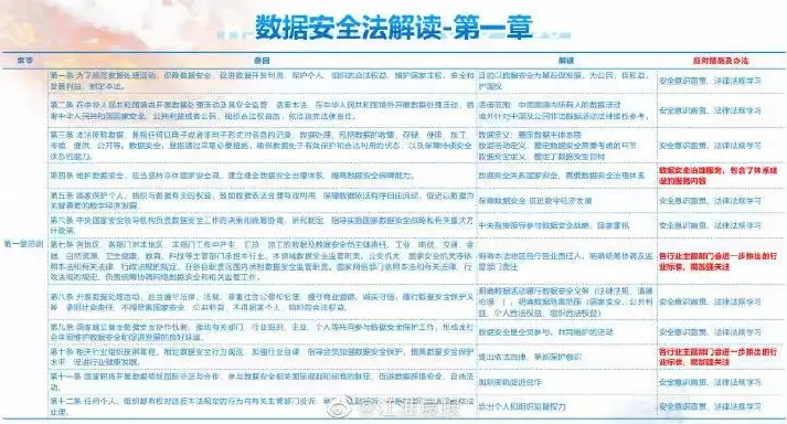 数据安全法开始实施时间，数据安全法开始施行的时间是哪年哪月哪日