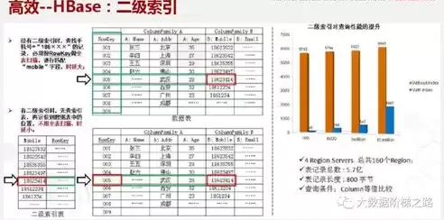 简述云计算和虚拟化的关系和区别，简述云计算和虚拟化的关系，云计算与虚拟化，技术共融与发展脉络