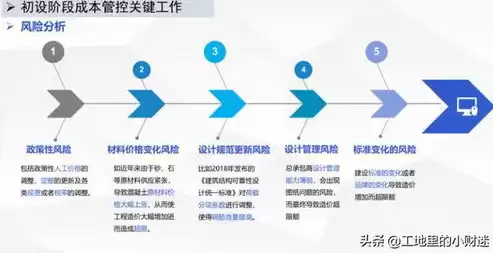 成本优化包括哪些，成本优化用什么优化