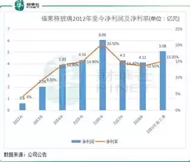 成本优化包括哪些，成本优化用什么优化