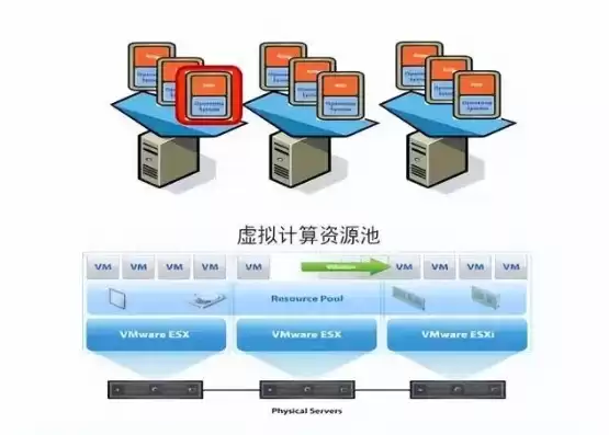 虚拟化是什么，虚拟化是干嘛的