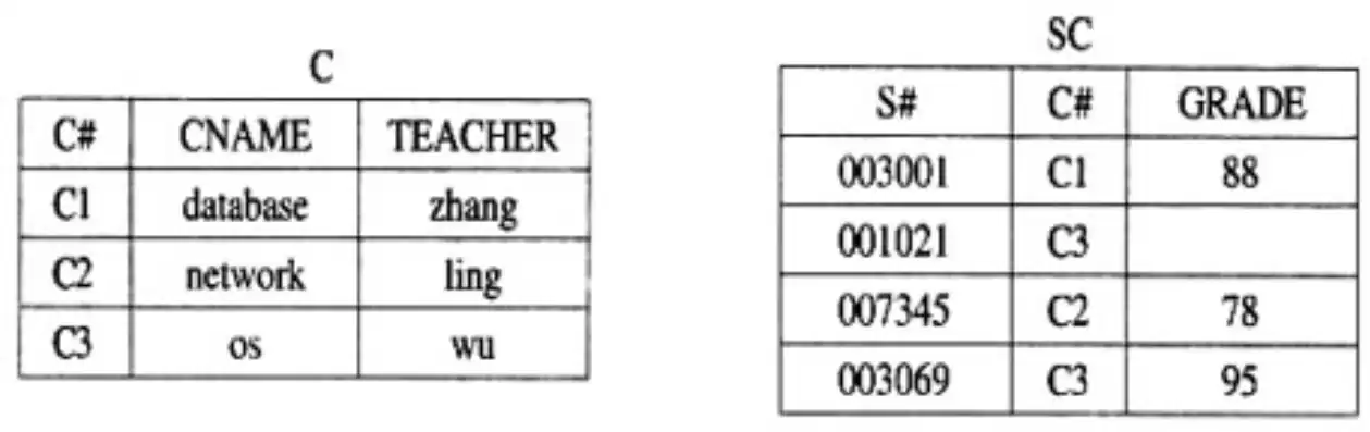 下列四项中不属于数据库特点的是( )，下列四项中不属于数据库特点的是