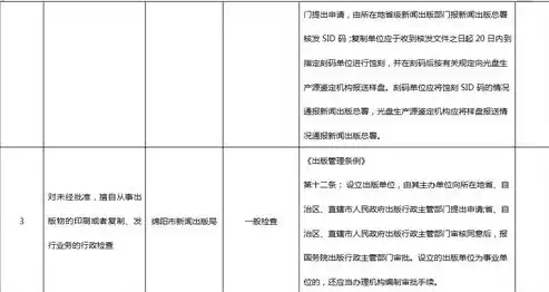 安全监管执法报告怎么写比较好一点，安全监管执法报告怎么写比较好