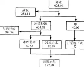 水资源合理利用措施，在水资源利用效率提升上守正创新