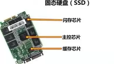 机械硬盘和固态硬盘长期存储数据哪个好，机械硬盘和固态硬盘长期存储数据