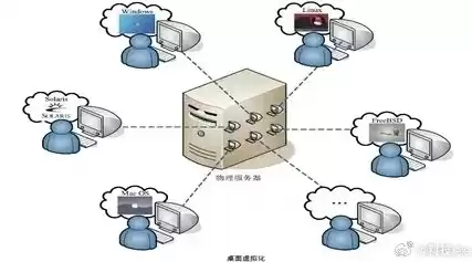 虚拟化技术在云计算中的作用，虚拟化在云计算中的作用