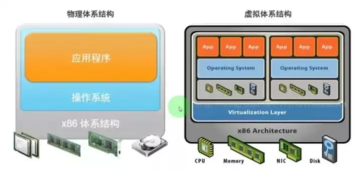 虚拟化技术在云计算中的作用，虚拟化在云计算中的作用