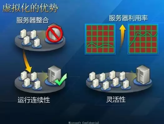 服务器虚拟化功能有哪些，服务器虚拟化功能