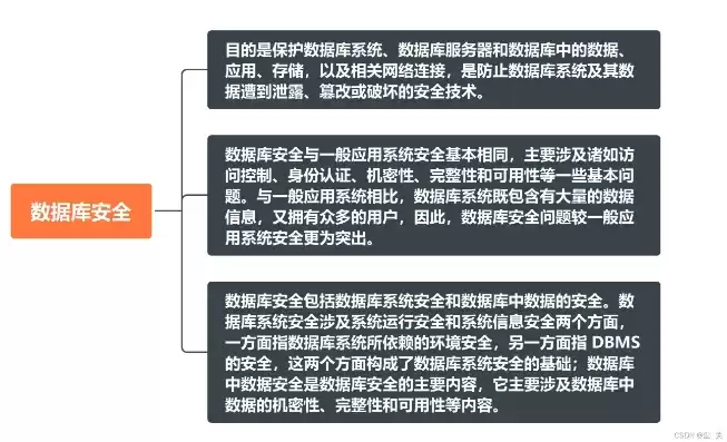 请简述数据完整性和数据安全性的区别?，数据的完整性和安全的定义