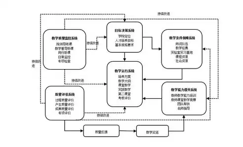 基本公共教育服务体系包括哪些方面，基本公共教育服务体系包括哪些