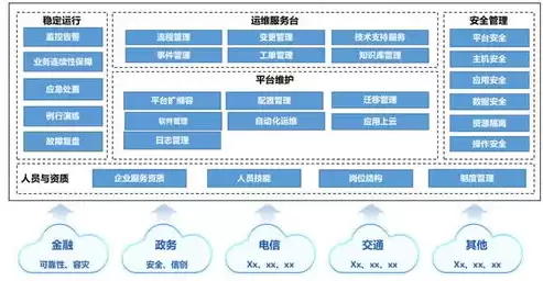 云平台管理规范，云平台使用管理制度