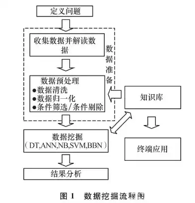 数据挖掘在物流运输管理中的应用，数据挖掘在物流管理中的作用