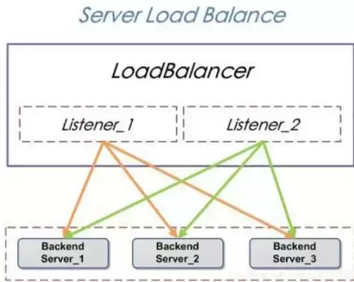 k8sservice负载均衡，k8s loadbalance负载均衡