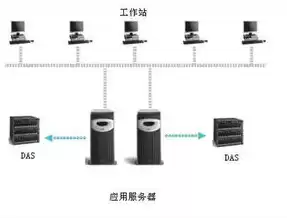 CFS存储和COS存储nas，cfs存储