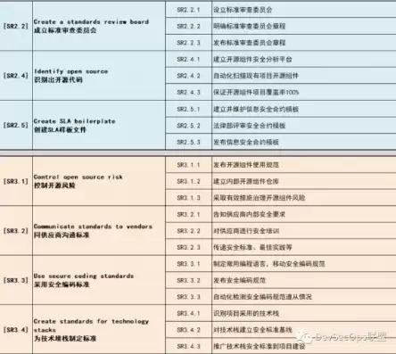 安全审计英文缩写，安全审计 英文