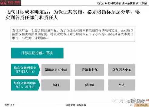 成本控制方案优化设计，成本控制措施与优化计划怎么写