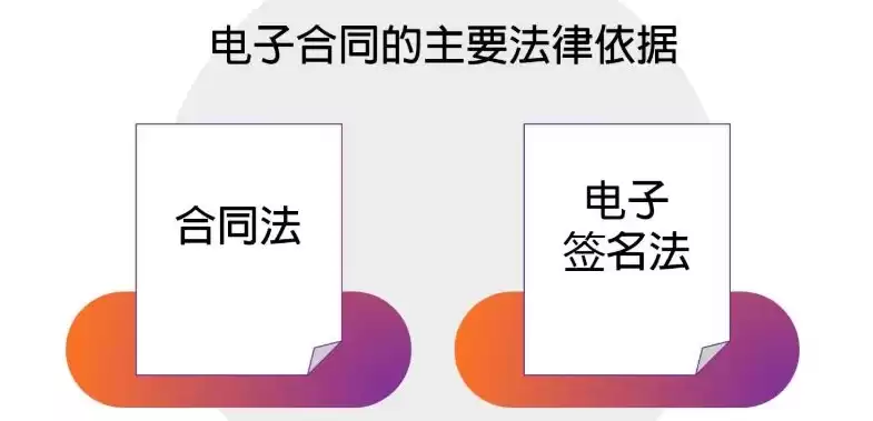 法大大电子合同有没有法律效力，法大大电子合同和电子签混合云平台