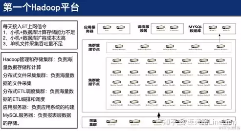 数据中台大数据平台的区别，数据中台与大数据平台