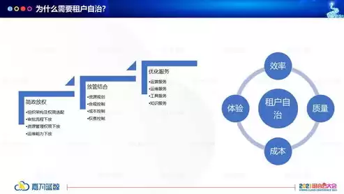 桌面云管理平台官网首页，桌面云管理平台官网