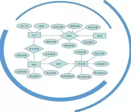 关系数据模型是以什么为基础的数据库，关系数据模型是以什么为基础