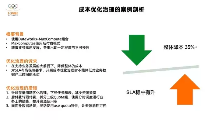 成本优化包括哪些，成本优化是什么