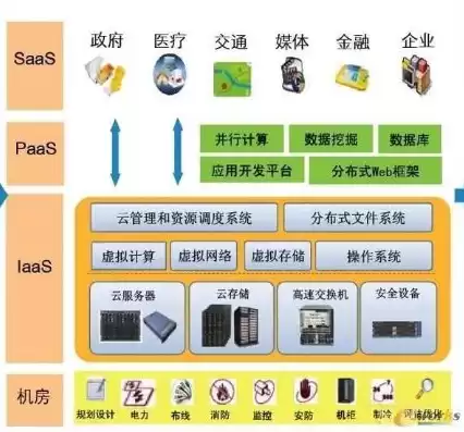 大数据处理领域的两大架构是什么，大数据处理领域的两大架构