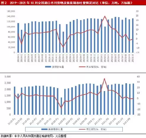 吞吐量预测方法不包括，吞吐量预测方法