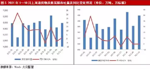 吞吐量预测方法不包括，吞吐量预测方法