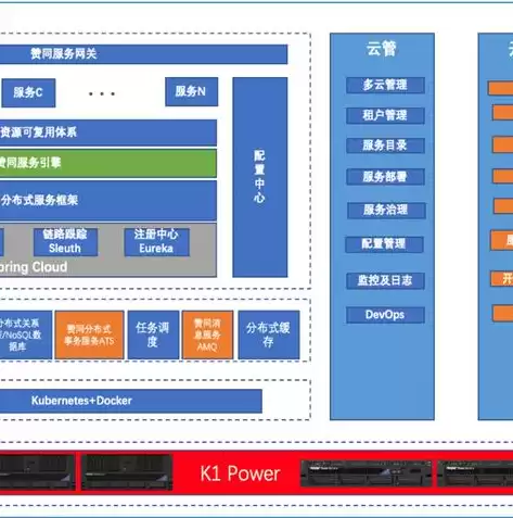 数据中台系统，数据中台的数据体系