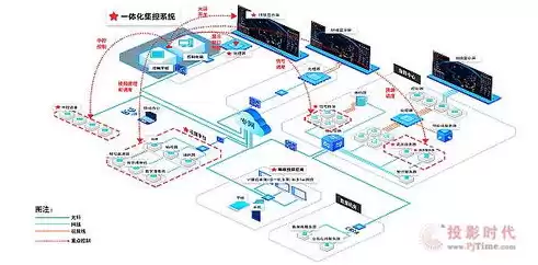 资源池哪几个大池，资源池