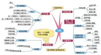 混合思维导图可打印，混合思维导图