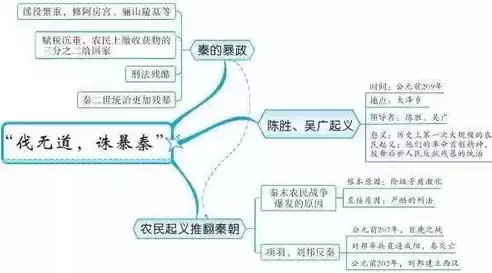 混合思维导图可打印，混合思维导图