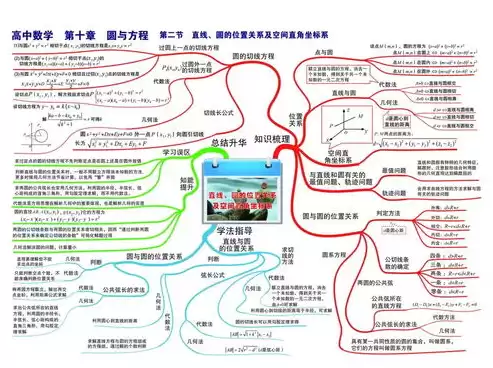 混合思维导图可打印，混合思维导图