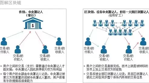 区块链加密技术应用单位是什么部门，区块链加密技术应用单位是什么