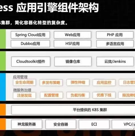 阿里云 code，阿里云code代码托管