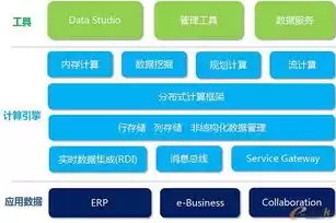 大数据分析管理平台，大数据分析服务网官网