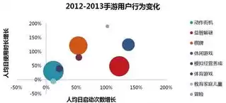 关系等数据属于国家核心数据,实行更加严格的管理制度，关系等数据属于国家核心数据。