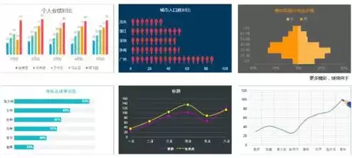 销售数据可视化图表excel模板怎么做，销售数据可视化图表excel模板