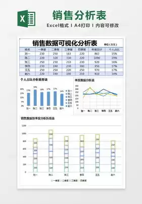 销售数据可视化图表excel模板怎么做，销售数据可视化图表excel模板