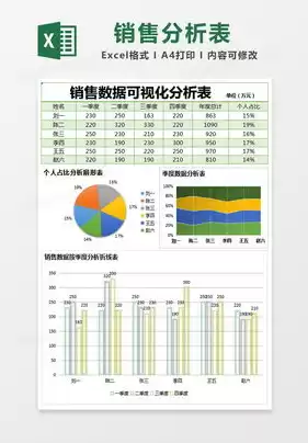 销售数据可视化图表excel模板怎么做，销售数据可视化图表excel模板