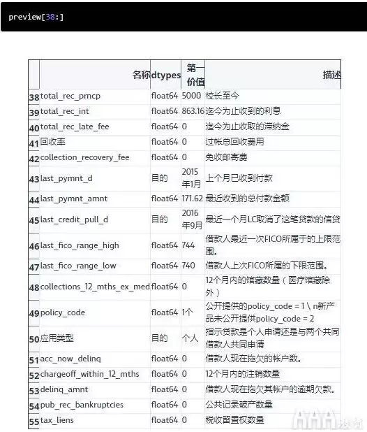 数据处理需要学什么条件的，数据处理需要学什么条件