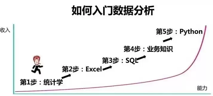 数据挖掘与数据分析书籍哪个好，数据挖掘与数据分析书籍