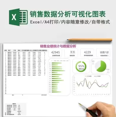 销售数据分析可视化图表代码，销售数据分析可视化图表