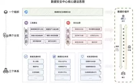 数据治理理念，数据治理化